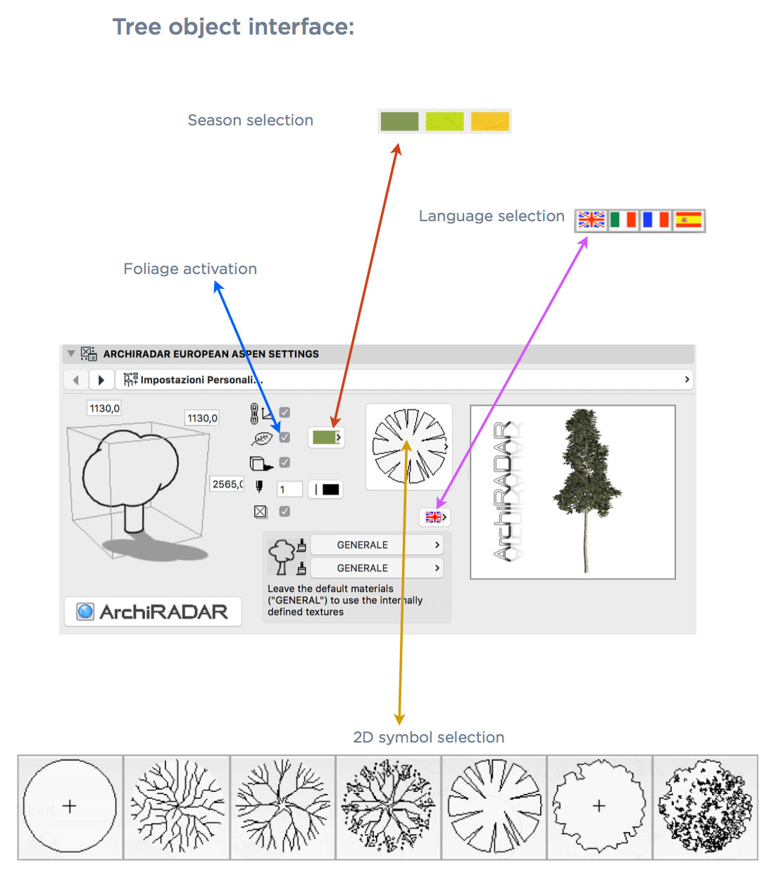 tree object interface coll14