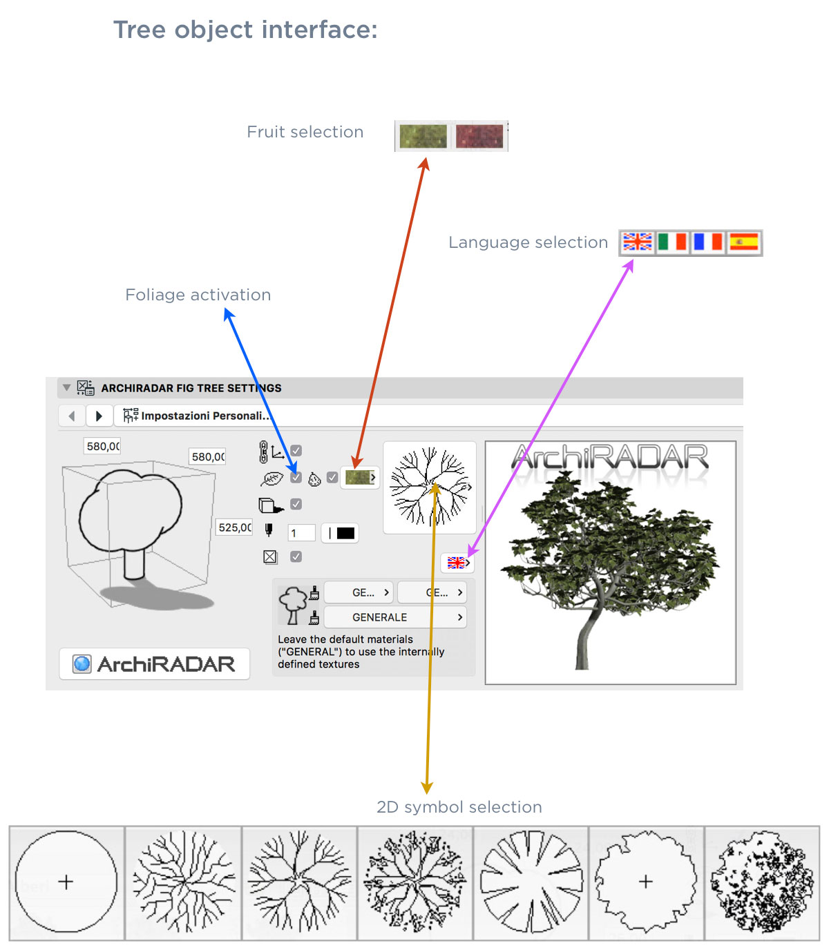 tree object interface coll14