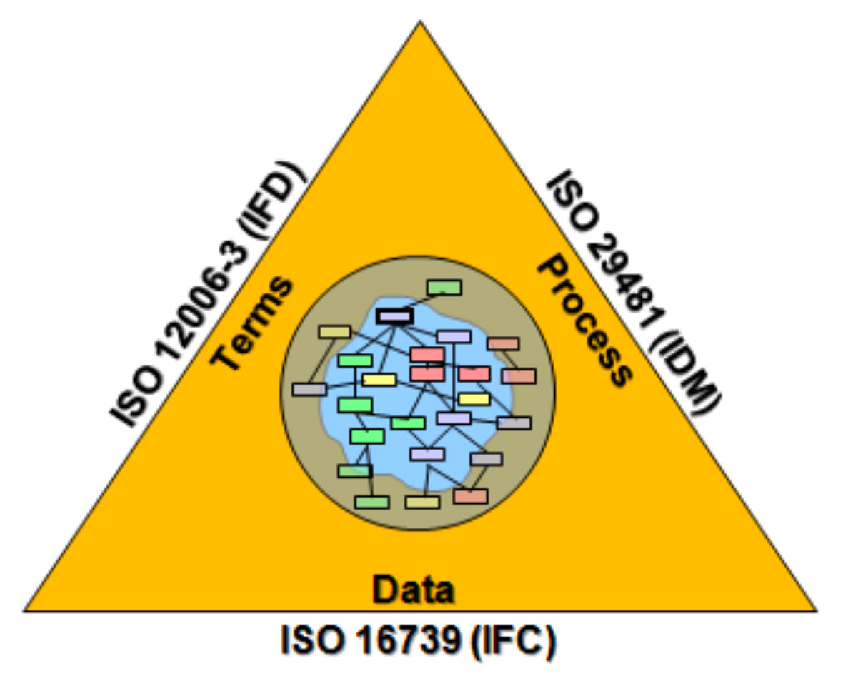 IFC ISO 16739 ARCHICAD BIM