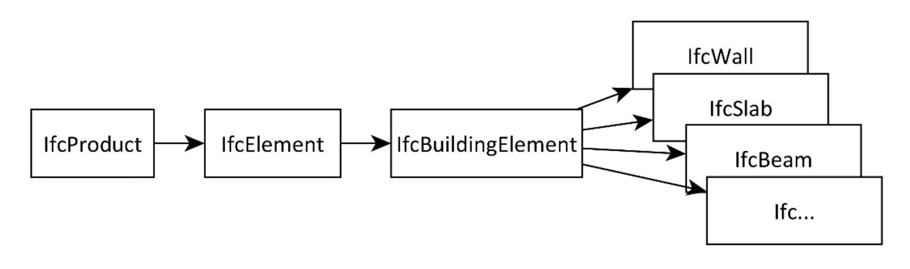 IFC product IFC element BIM Archicad